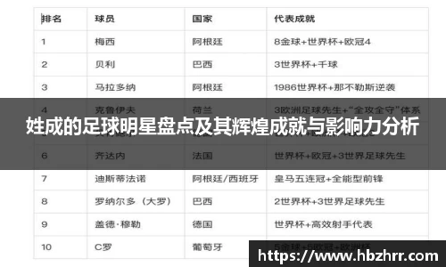 姓成的足球明星盘点及其辉煌成就与影响力分析